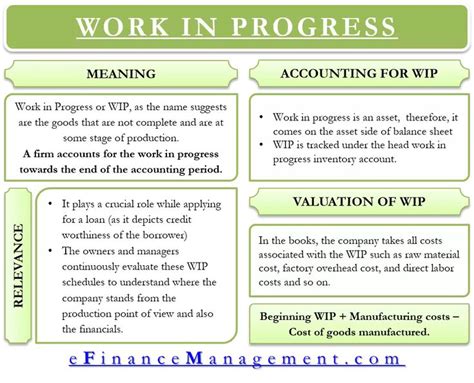 meaning of wip|wip accounting.